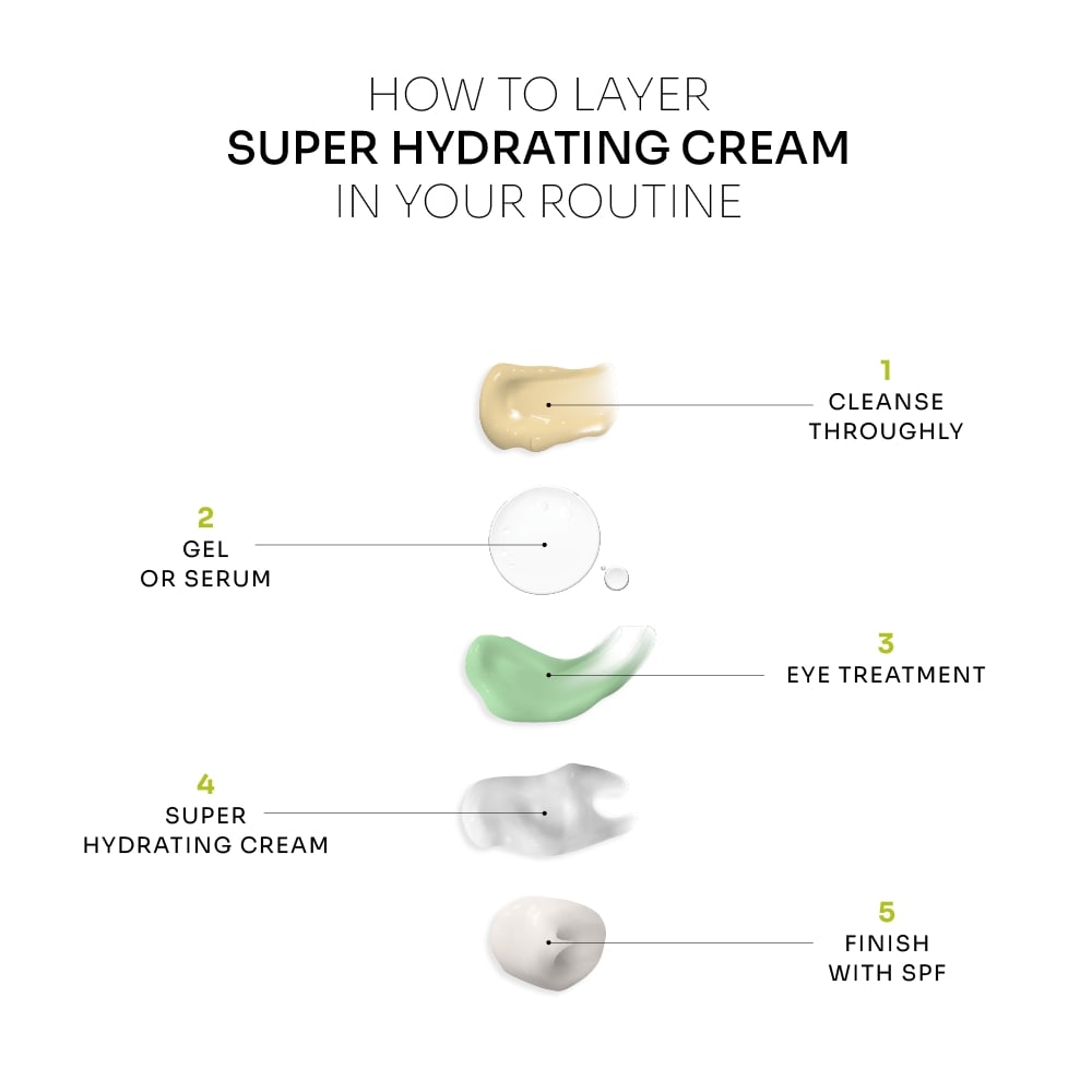 Super Hydrating Cream