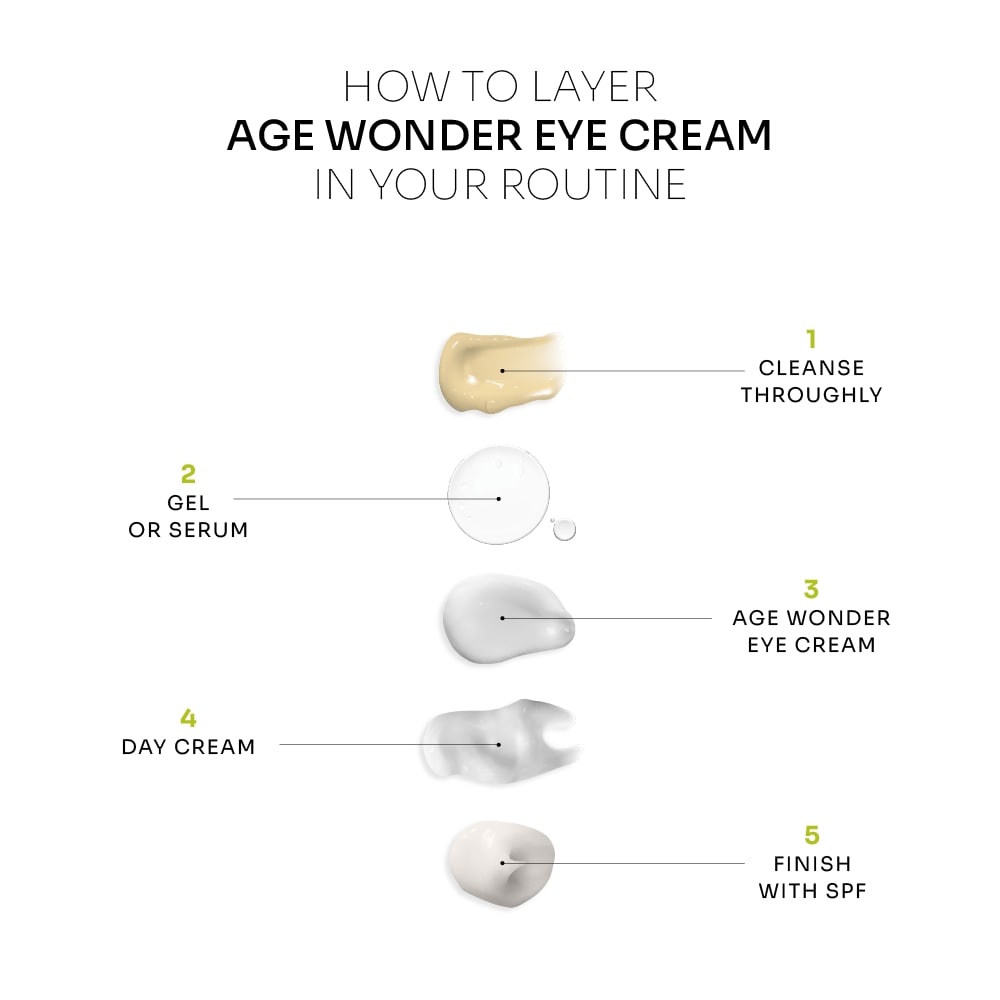 Age Wonder Eye Cream