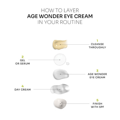 Age Wonder Eye Cream