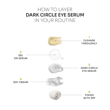 Dark Circle Eye Serum